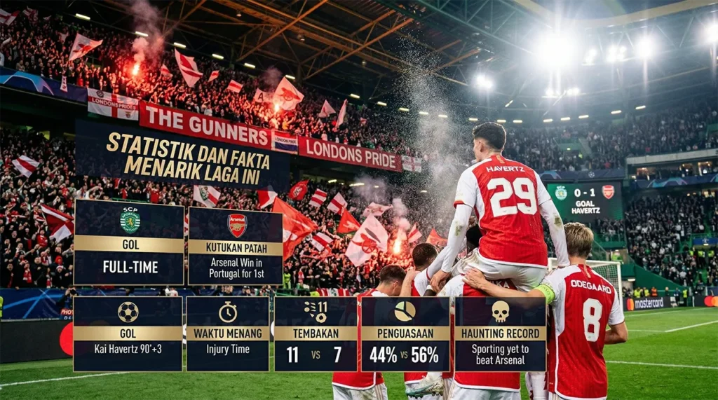 Gol Kai Havertz Arsenal Menang Injury Time Pecahkan Kutukan!